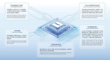 天俱時T-MES榮獲“2023年度河北省優秀軟件產品”榮譽，彰顯軟件開發實力