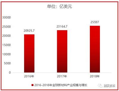 新材料產業(yè)崛起之路 直面五大核心挑戰(zhàn)，破局技術研發(fā)瓶頸