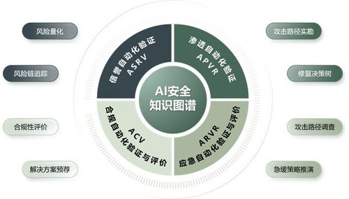 遠禾科技實力入圍《中國網絡安全行業全景圖》，ASV技術引領網絡服務新篇章